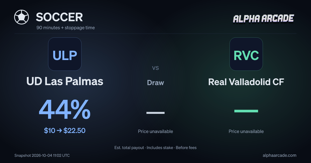 SOCCER: UD Las Palmas 44% / Draw — / Real Valladolid CF —