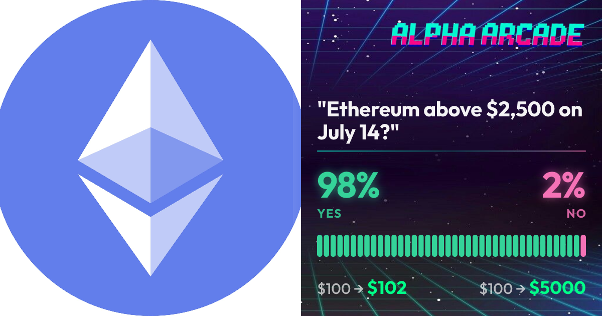 YES 98.3% / NO 1.7%