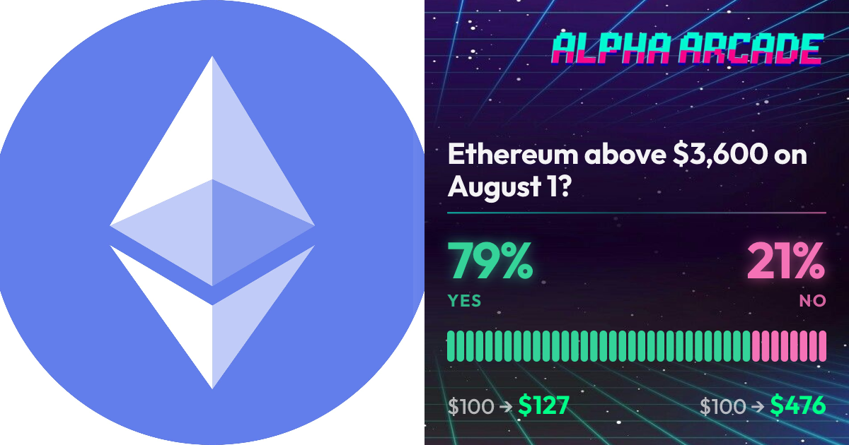 YES 78.6% / NO 21.4%