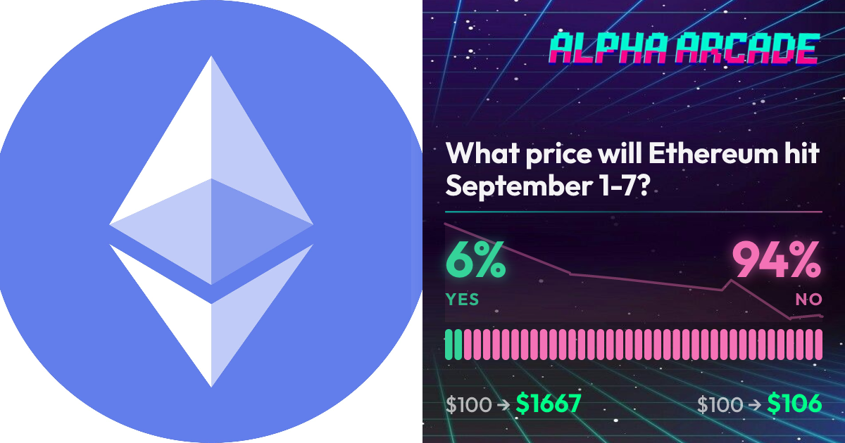 YES 5.8% / NO 94.2%