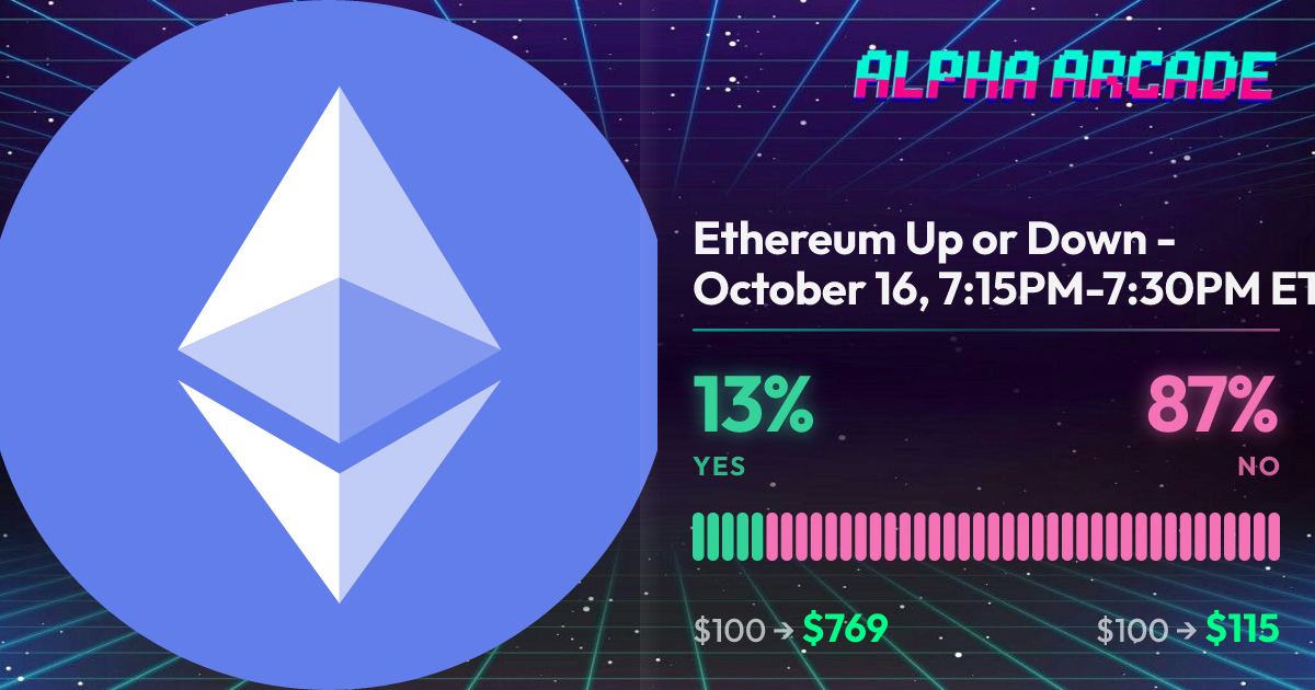 YES 12.9% / NO 87.1%