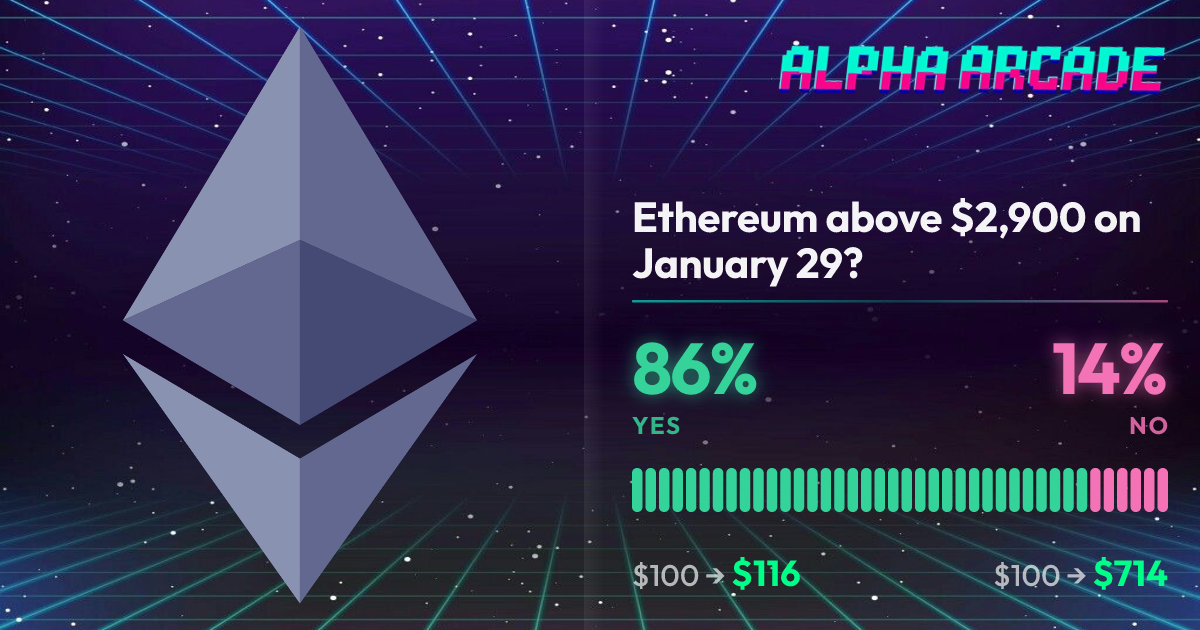 YES 86.4% / NO 13.6%