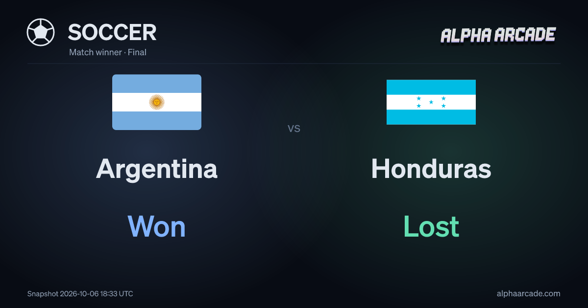 SOCCER: Argentina Won / Honduras Lost