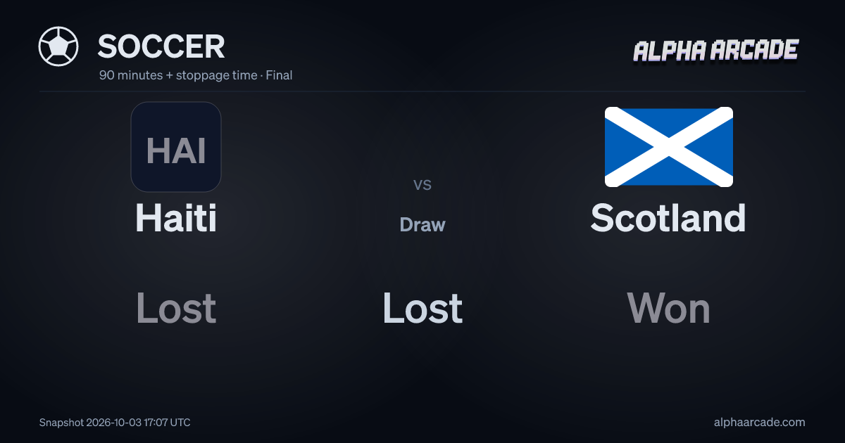 SOCCER: Haiti Lost / Draw Lost / Scotland Won
