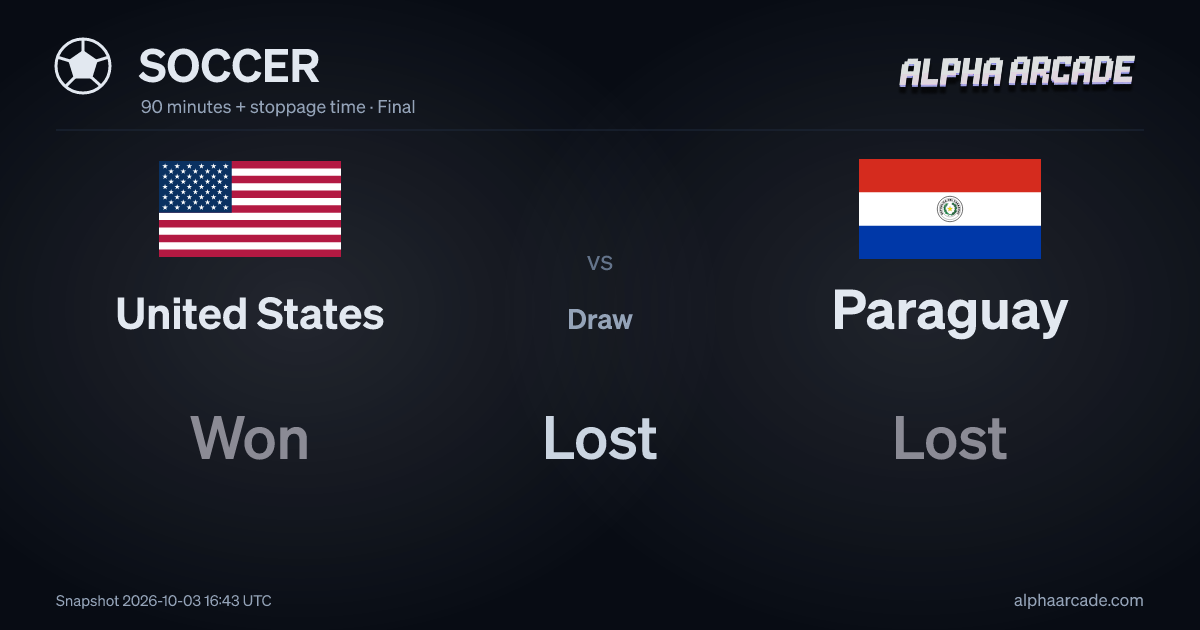 SOCCER: United States Won / Draw Lost / Paraguay Lost
