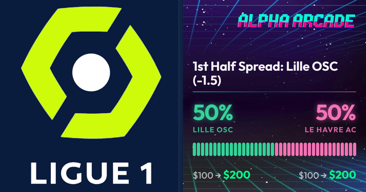 YES 50% / NO 50%