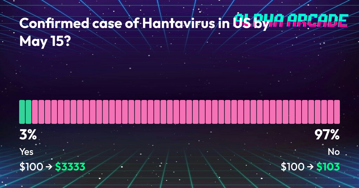 YES 3% / NO 97%