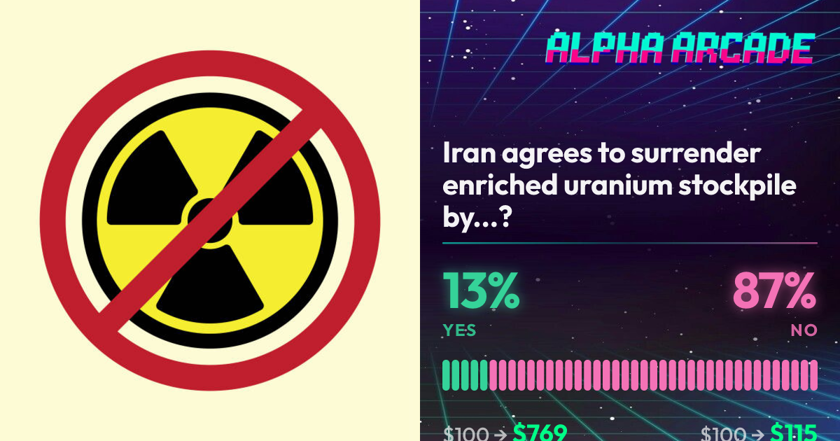 YES 12.9% / NO 87.1%