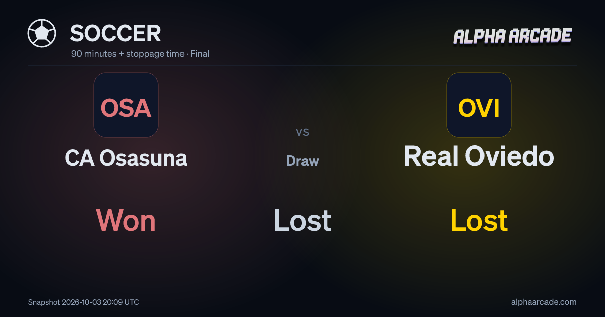 SOCCER: CA Osasuna Won / Draw Lost / Real Oviedo Lost