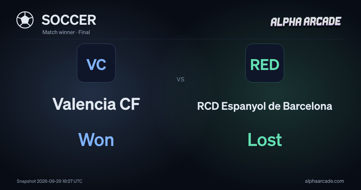 SOCCER: Valencia CF Won / RCD Espanyol de Barcelona Lost