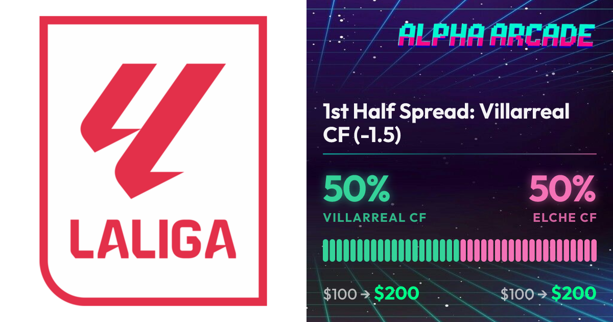 YES 50% / NO 50%
