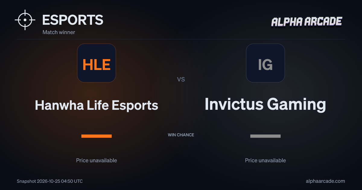 ESPORTS: Hanwha Life Esports — / Invictus Gaming —