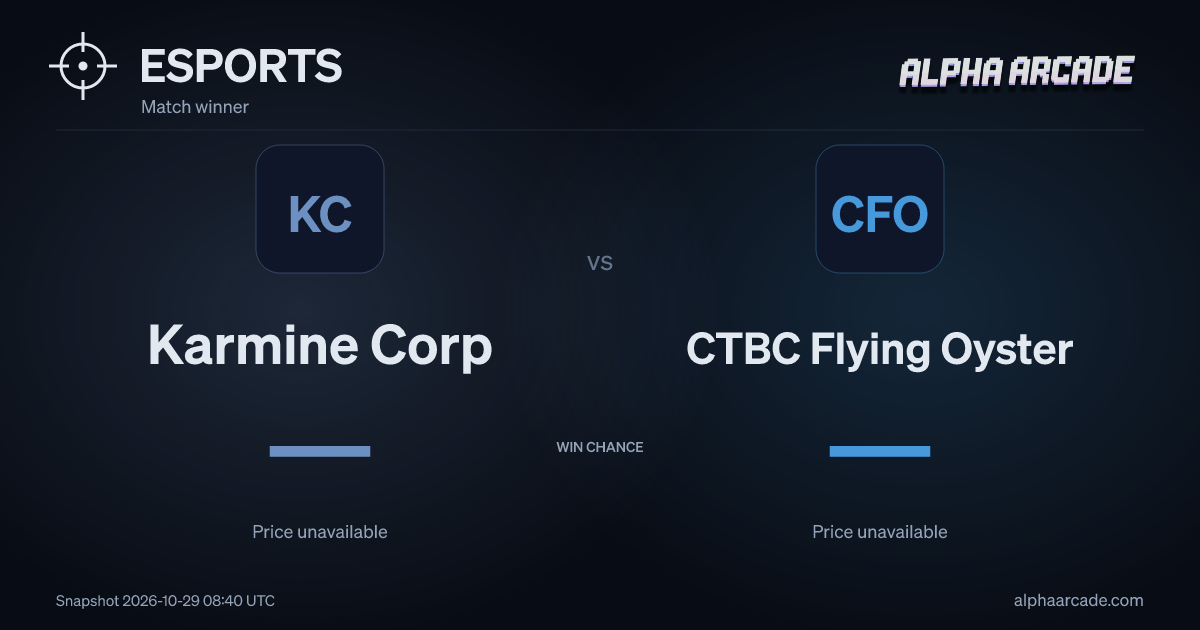 ESPORTS: Karmine Corp — / CTBC Flying Oyster —