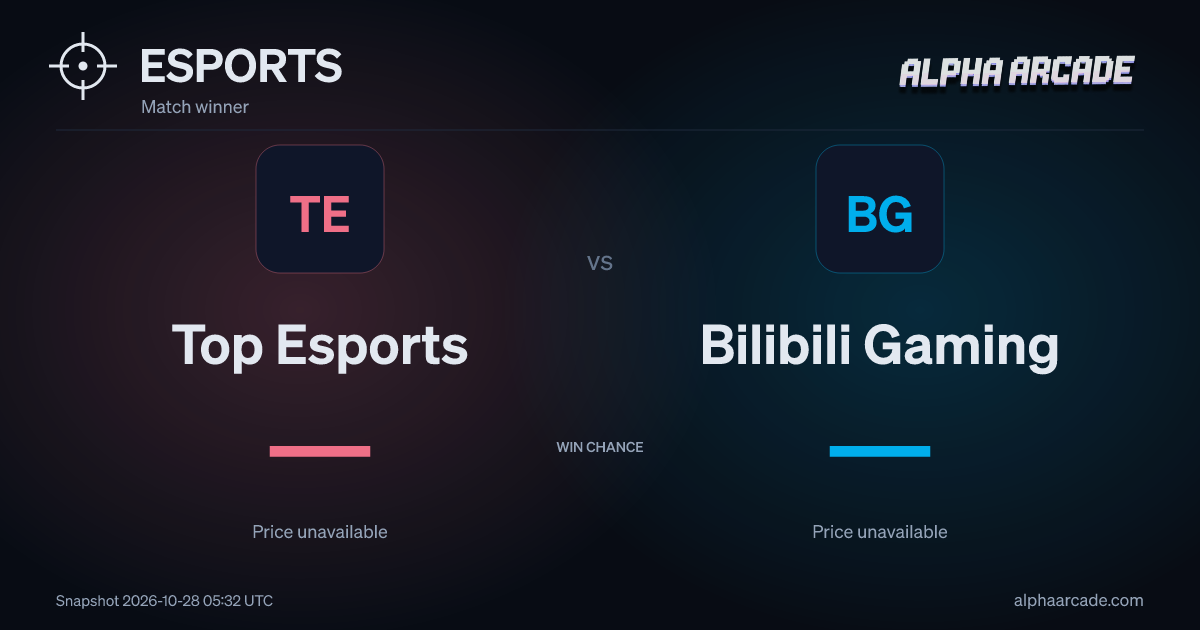 ESPORTS: Top Esports — / Bilibili Gaming —