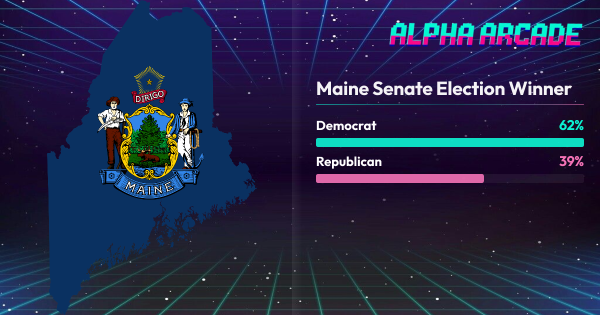 YES 61.6% / NO 38.4%