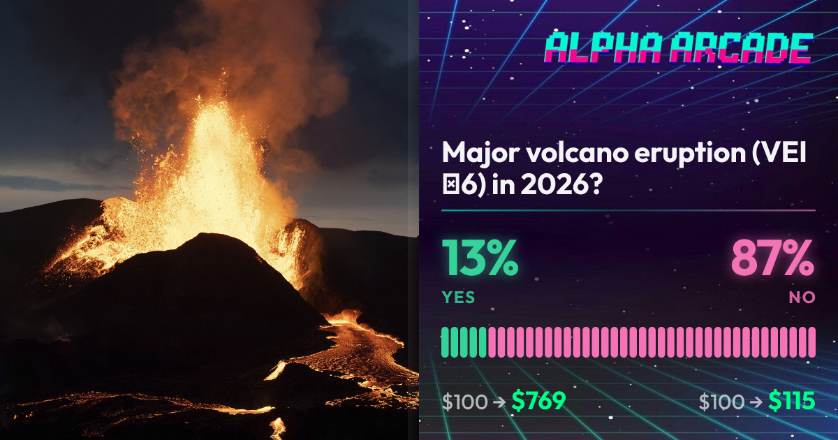 YES 12.9% / NO 87.1%