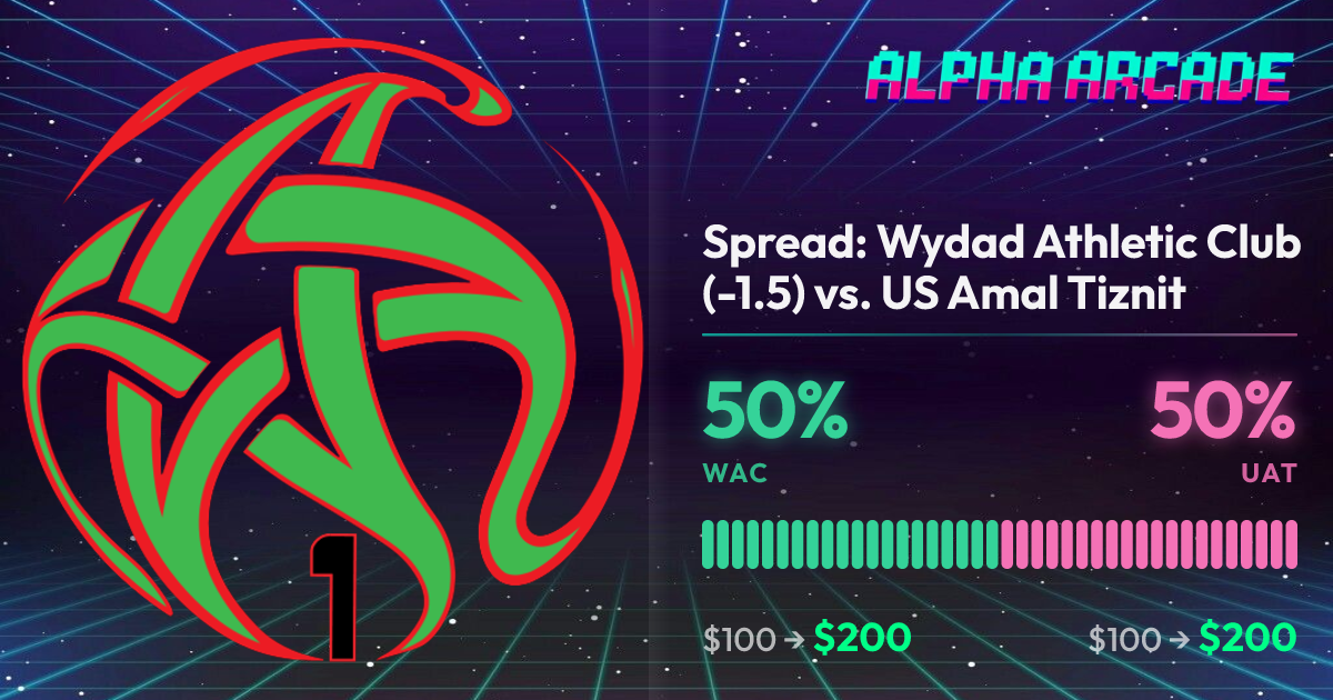 YES 50% / NO 50%