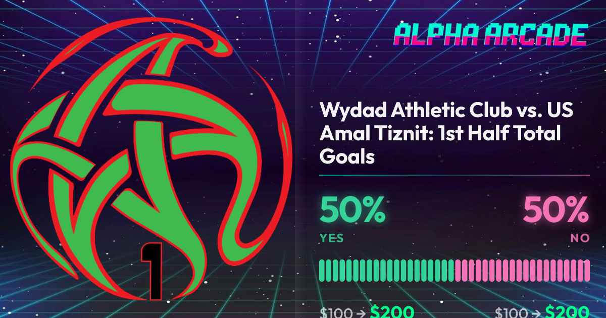 YES 50% / NO 50%