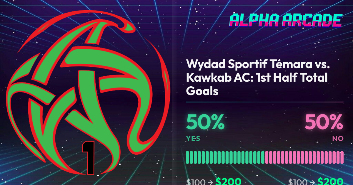 YES 50% / NO 50%