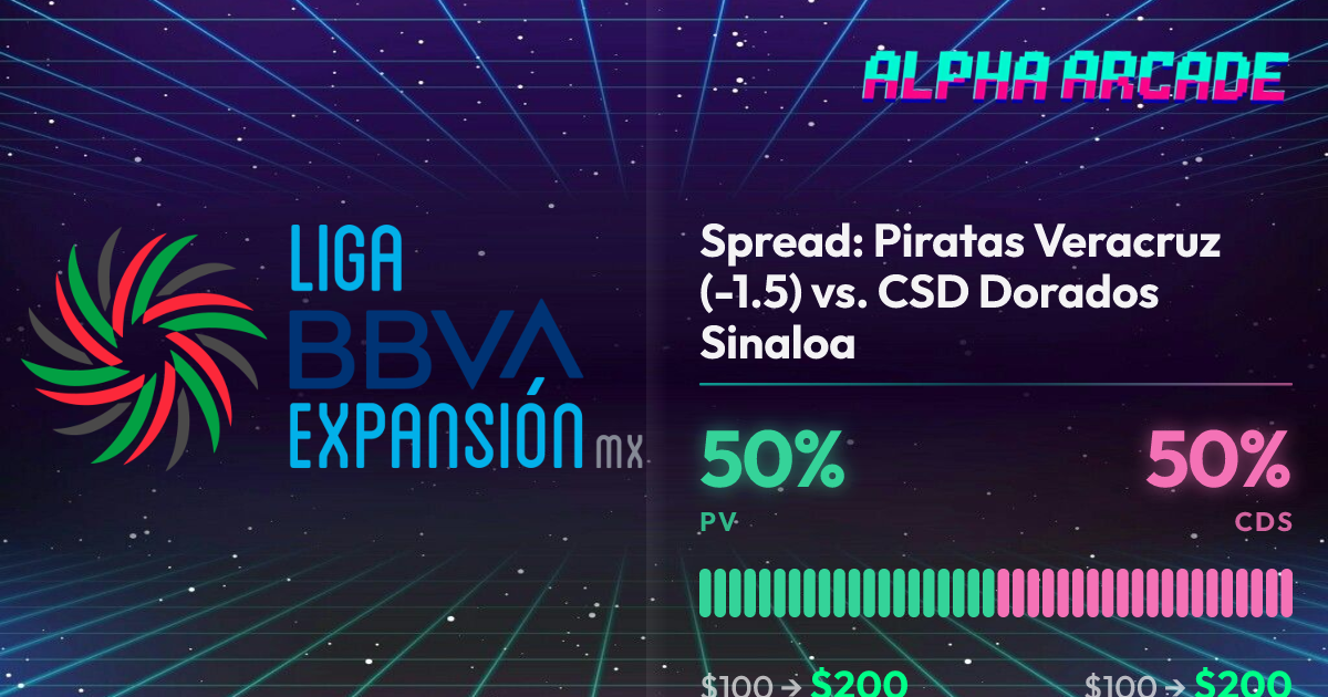 YES 50% / NO 50%