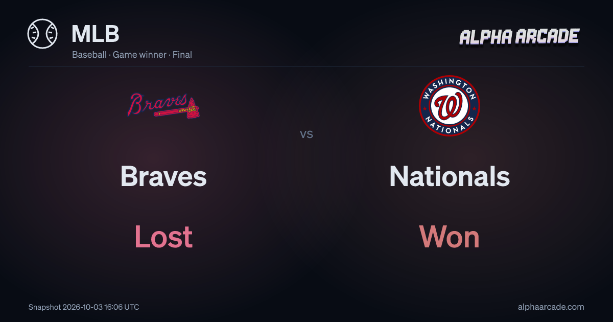 MLB: Braves Lost / Nationals Won