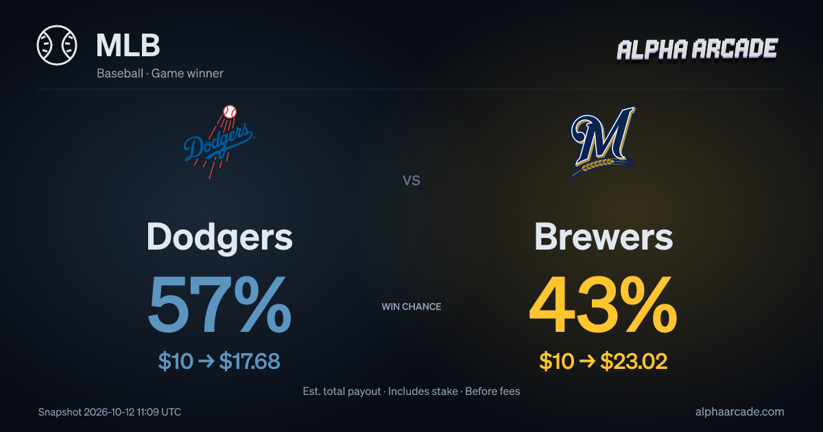 MLB: Dodgers — / Brewers —