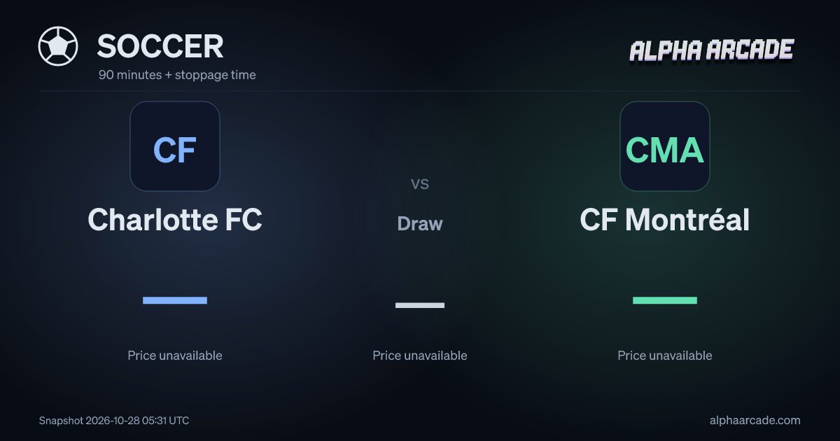 SOCCER: Charlotte FC — / Draw — / CF Montréal —