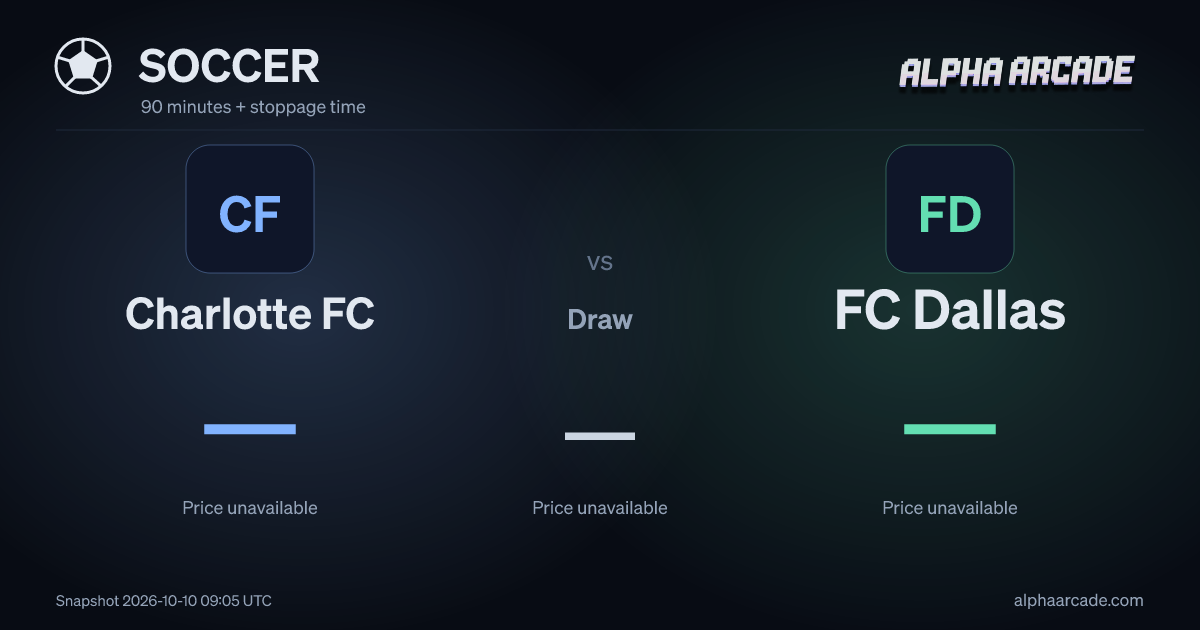 SOCCER: Charlotte FC — / Draw — / FC Dallas —
