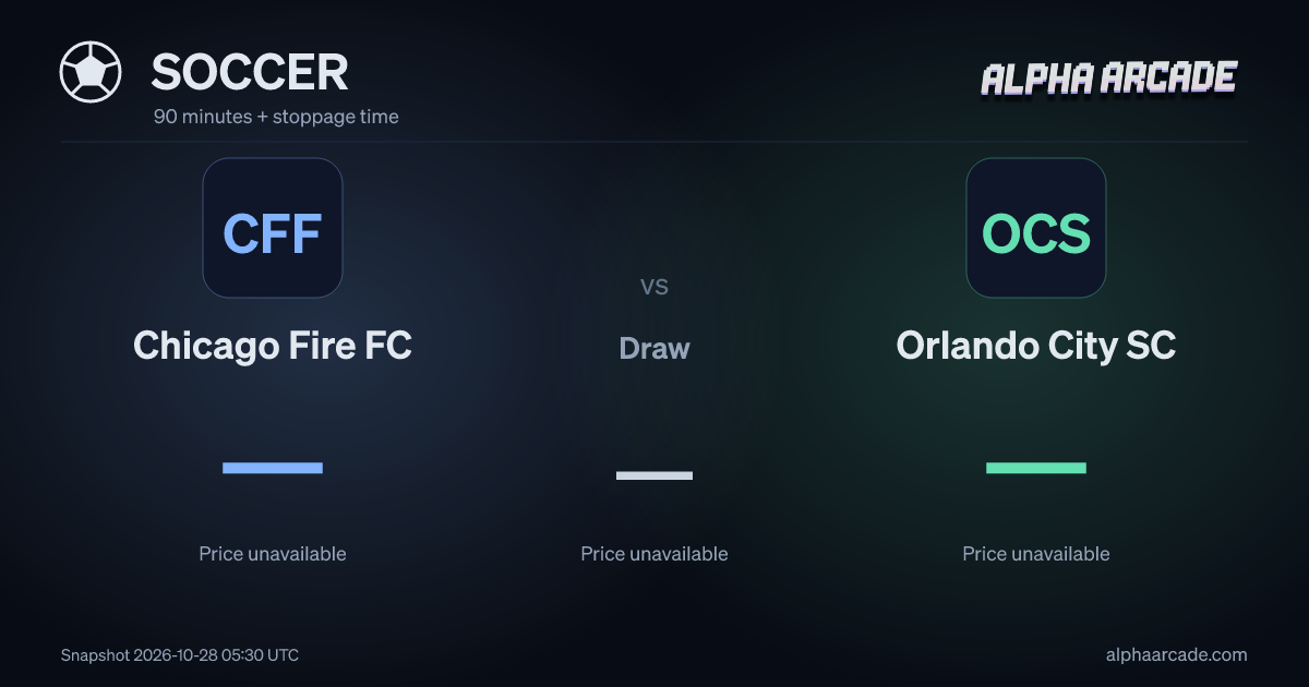 SOCCER: Chicago Fire FC — / Draw — / Orlando City SC —