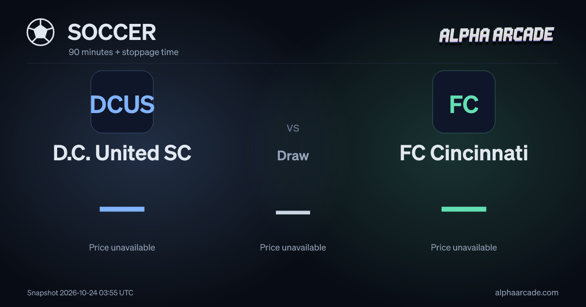 SOCCER: D.C. United SC — / Draw — / FC Cincinnati —