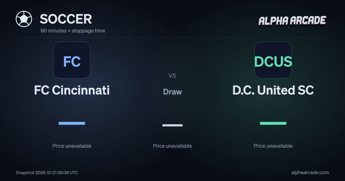 SOCCER: FC Cincinnati — / Draw — / D.C. United SC —