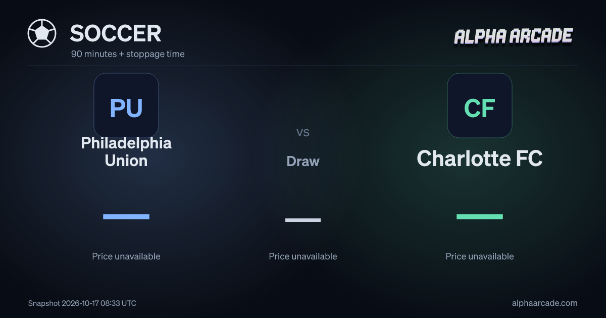 SOCCER: Philadelphia Union — / Draw — / Charlotte FC —
