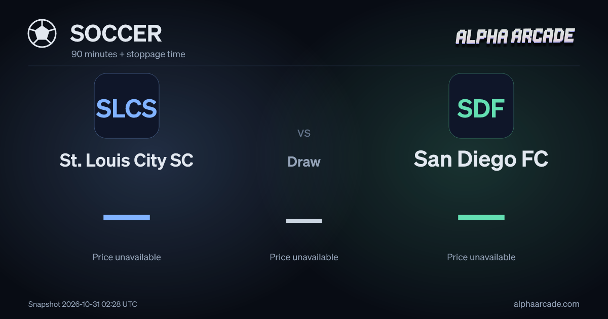 SOCCER: St. Louis City SC — / Draw — / San Diego FC —