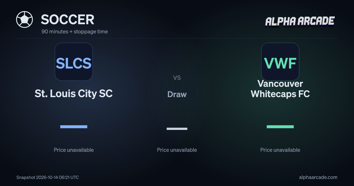 SOCCER: St. Louis City SC — / Draw — / Vancouver Whitecaps FC —