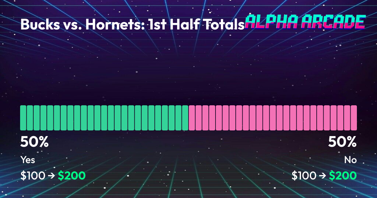 YES 50% / NO 50%