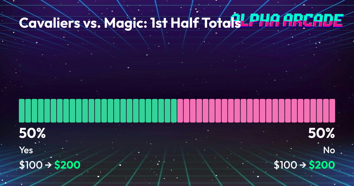 YES 50% / NO 50%