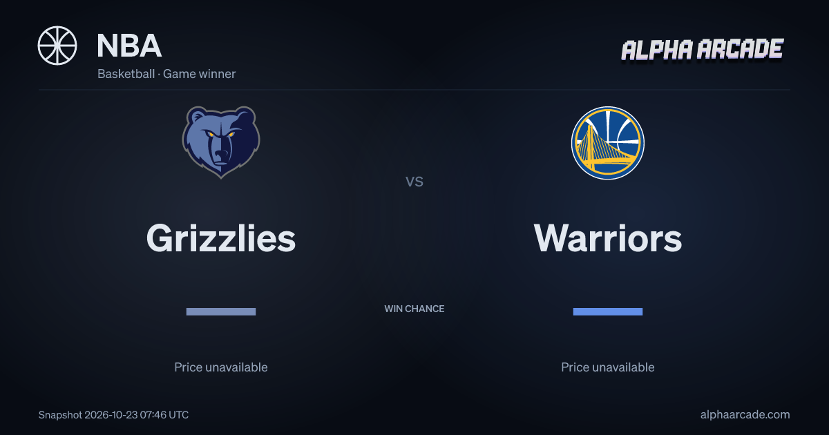 NBA: Grizzlies — / Warriors —