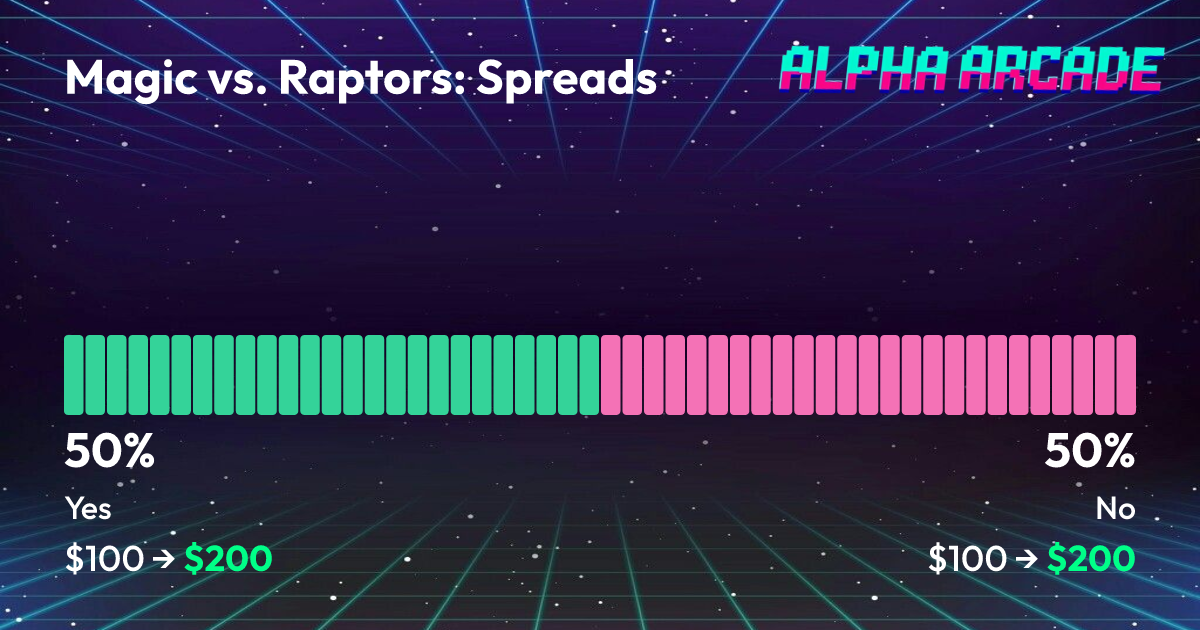 YES 50% / NO 50%