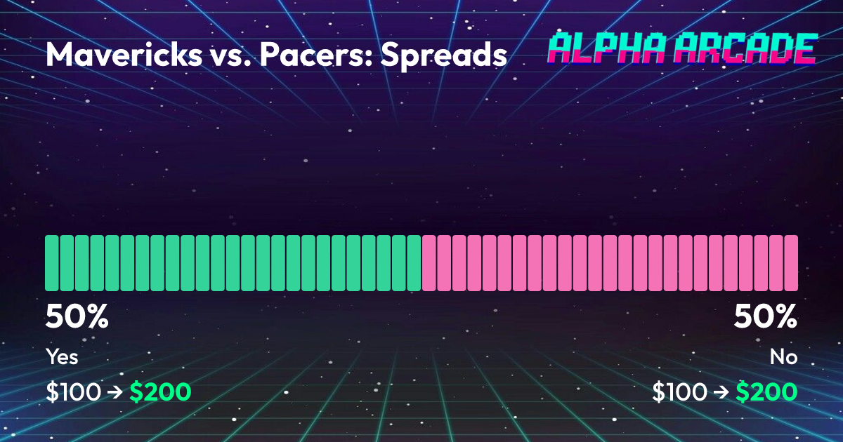 YES 50% / NO 50%