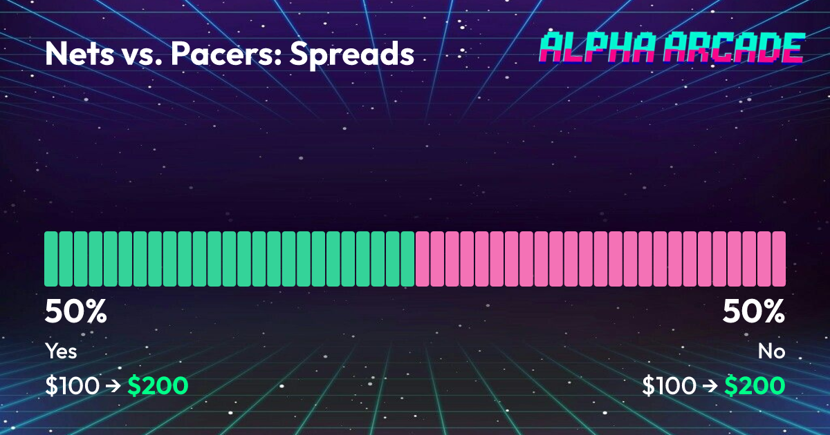 YES 50% / NO 50%