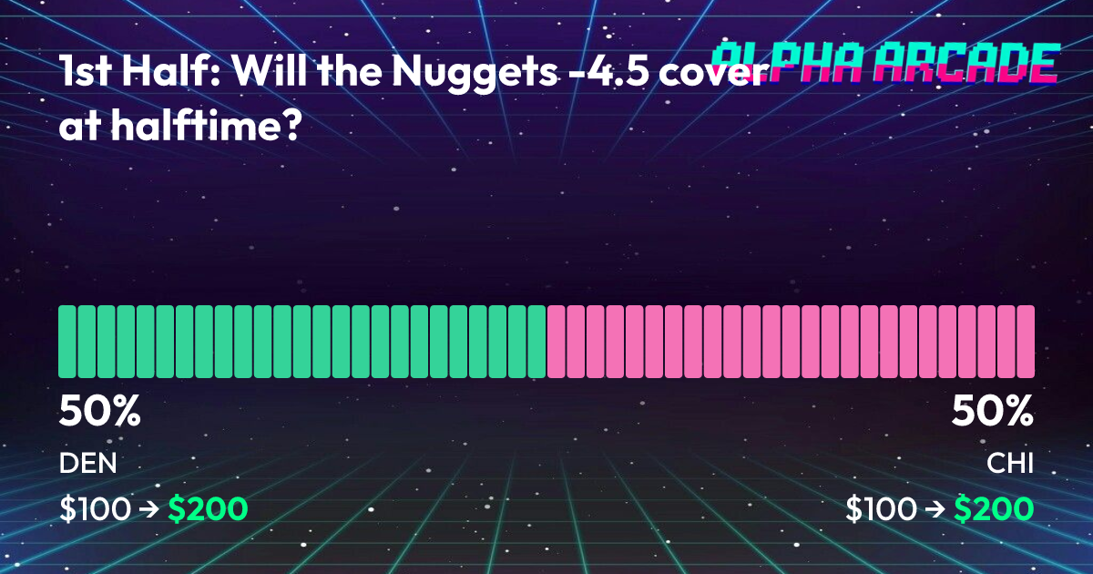 YES 50% / NO 50%