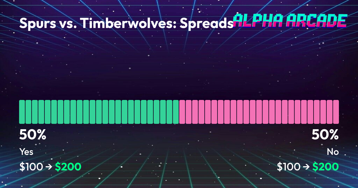 YES 50% / NO 50%