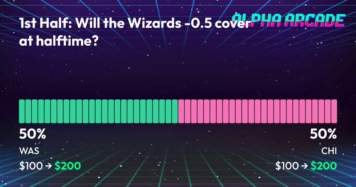 YES 50% / NO 50%