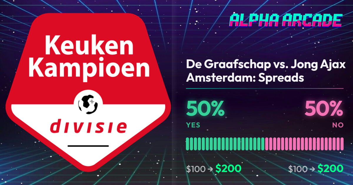 YES 50% / NO 50%