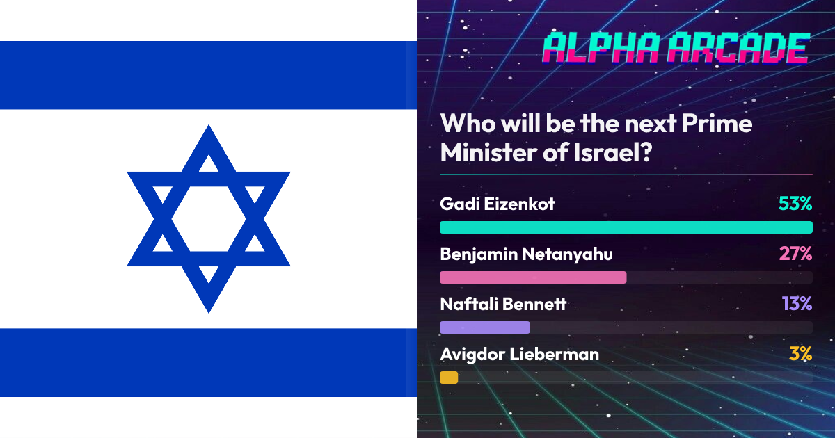YES 50.3% / NO 49.7%