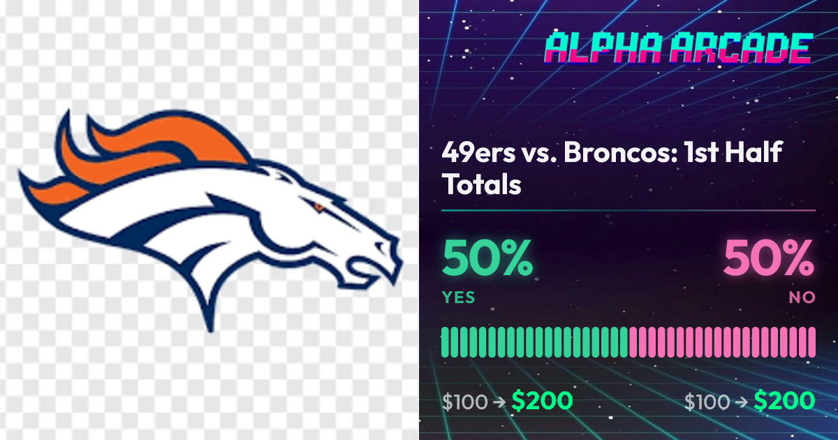 YES 50% / NO 50%
