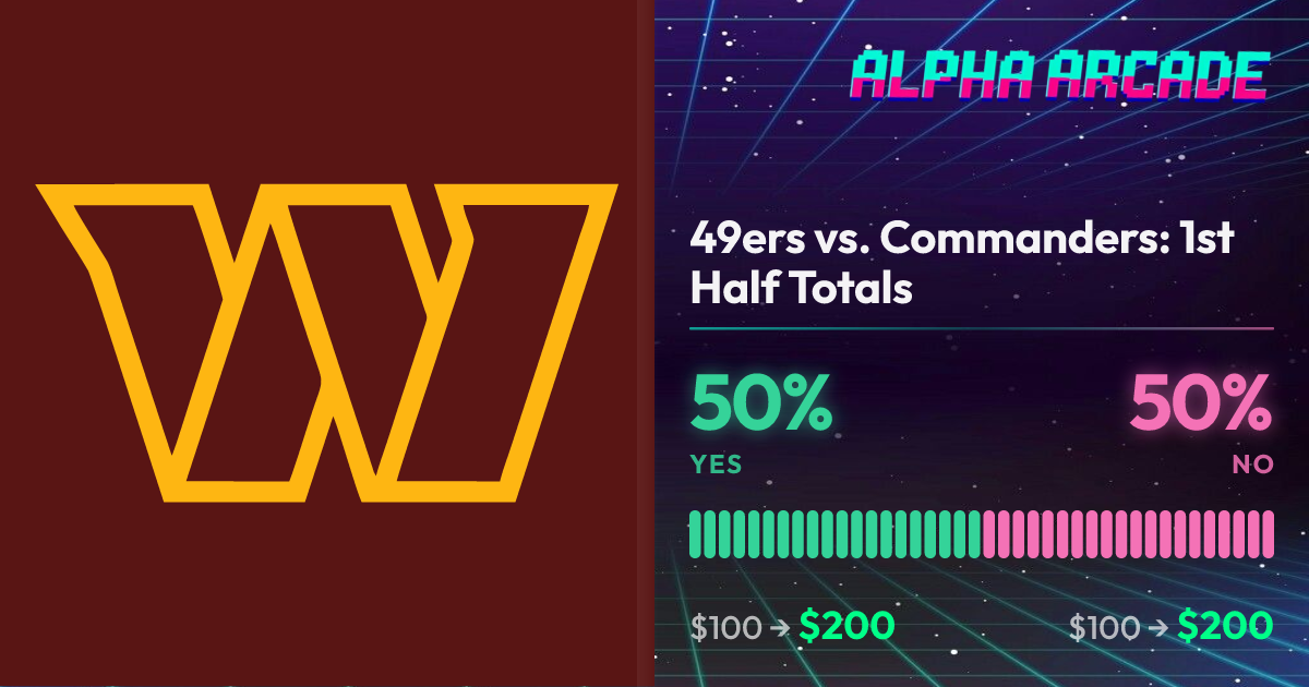 YES 50% / NO 50%