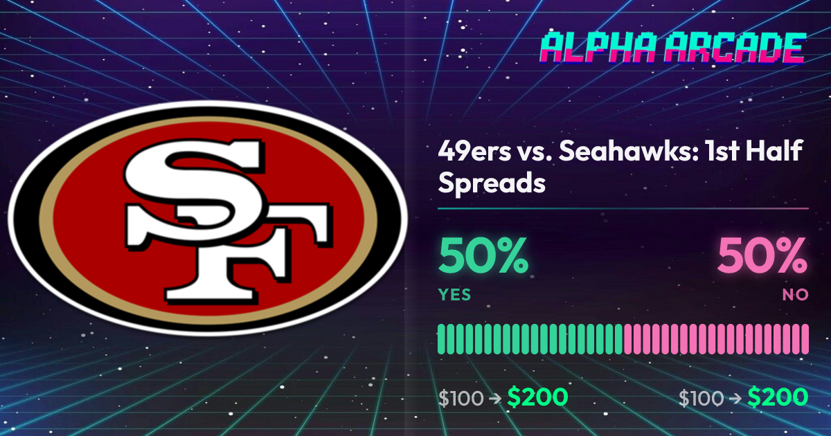 YES 50% / NO 50%
