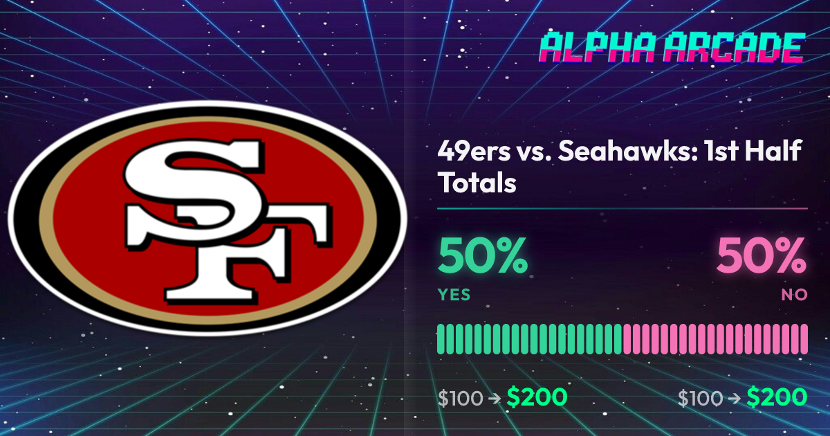 YES 50% / NO 50%