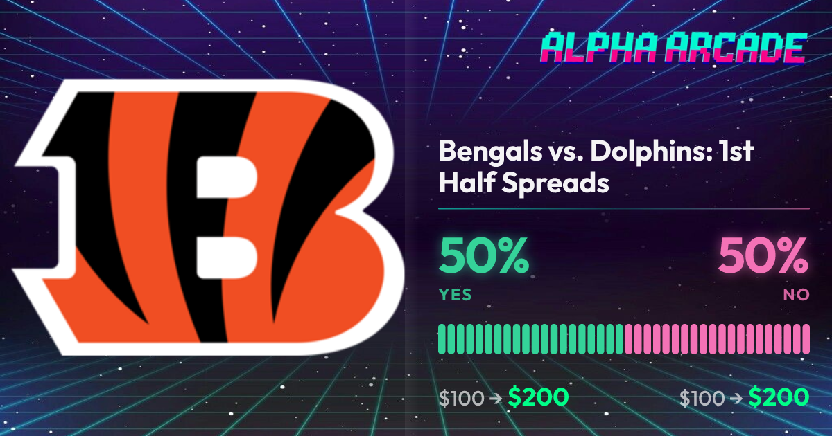 YES 50% / NO 50%
